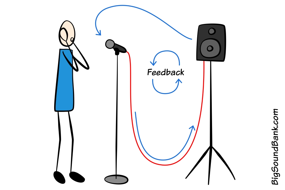 Feedback larsen