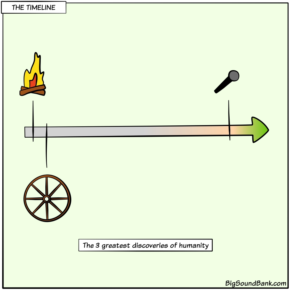 Timeline of the three greatest discoveries of humanity with fire wheel and microphone