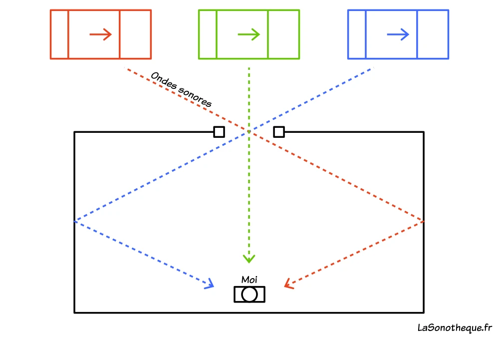 Audio and Sound Blog 3