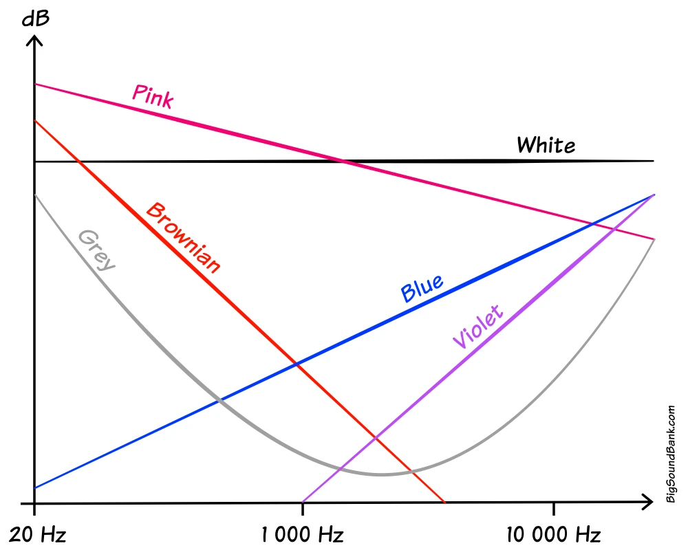 Audio and Sound Blog 4
