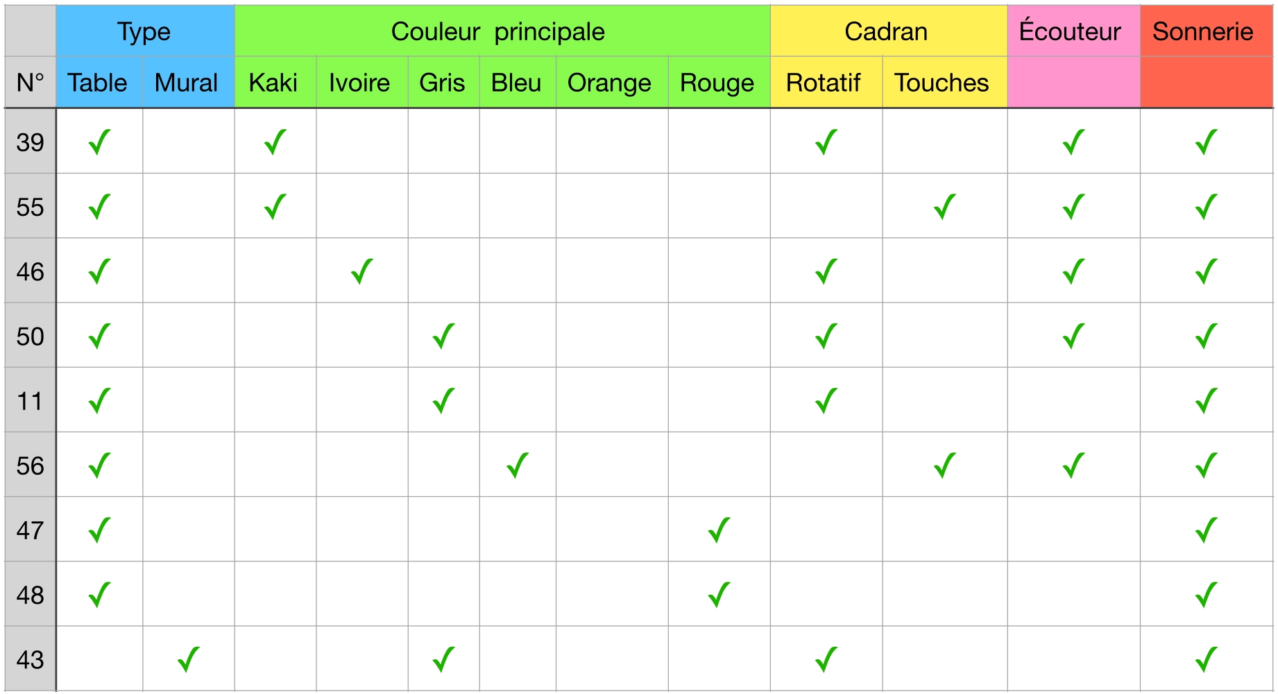 Un Télé'Son Socotel S63, photo 7