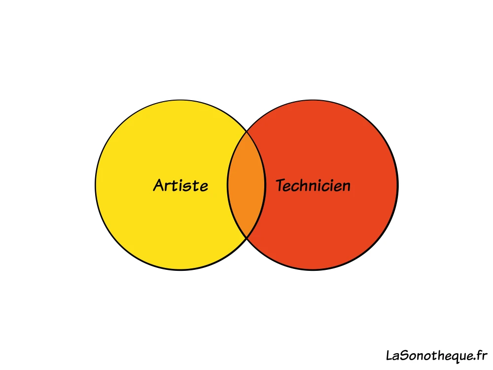 Bubble representation of artists and technicians