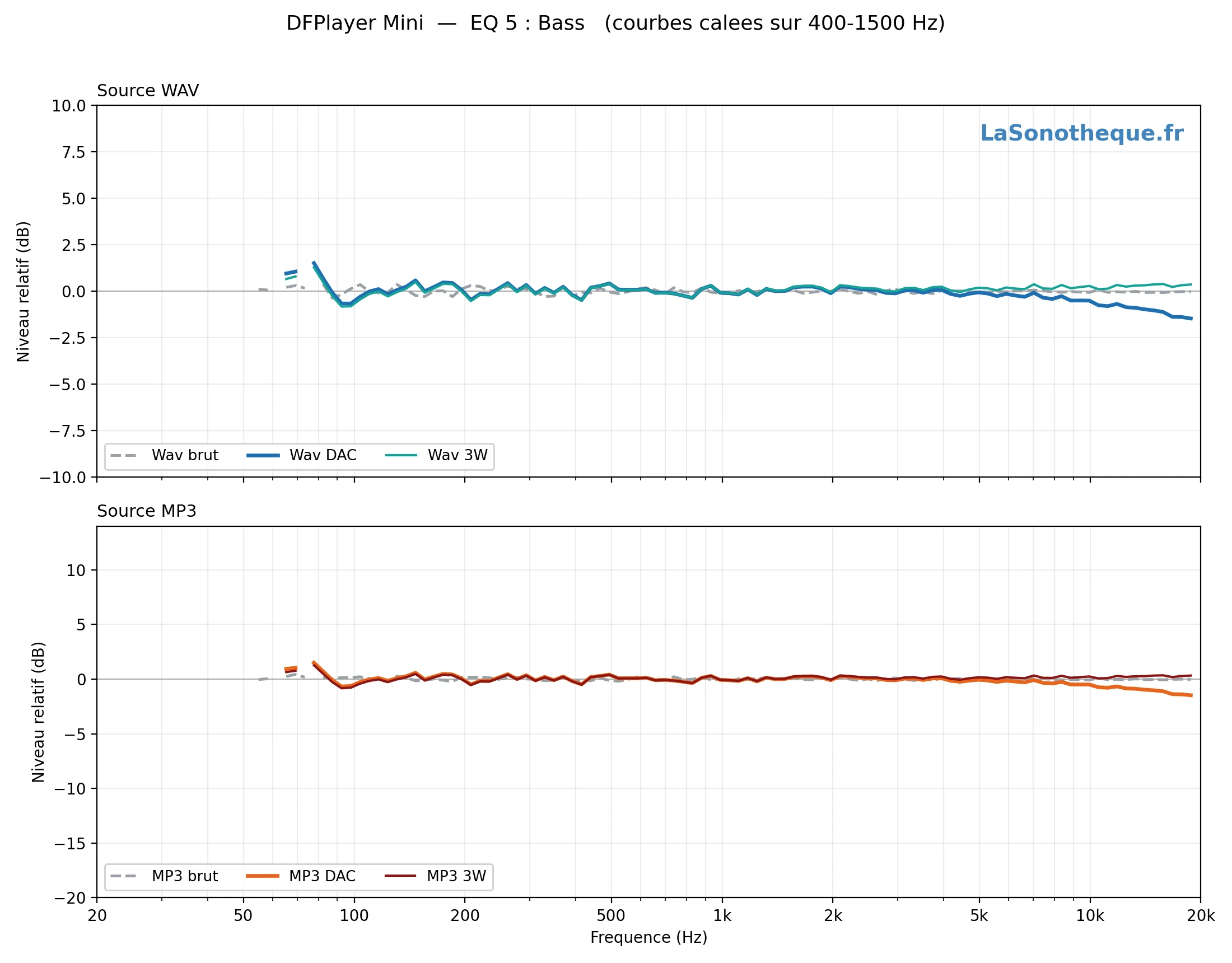 EQ 5 — Bass