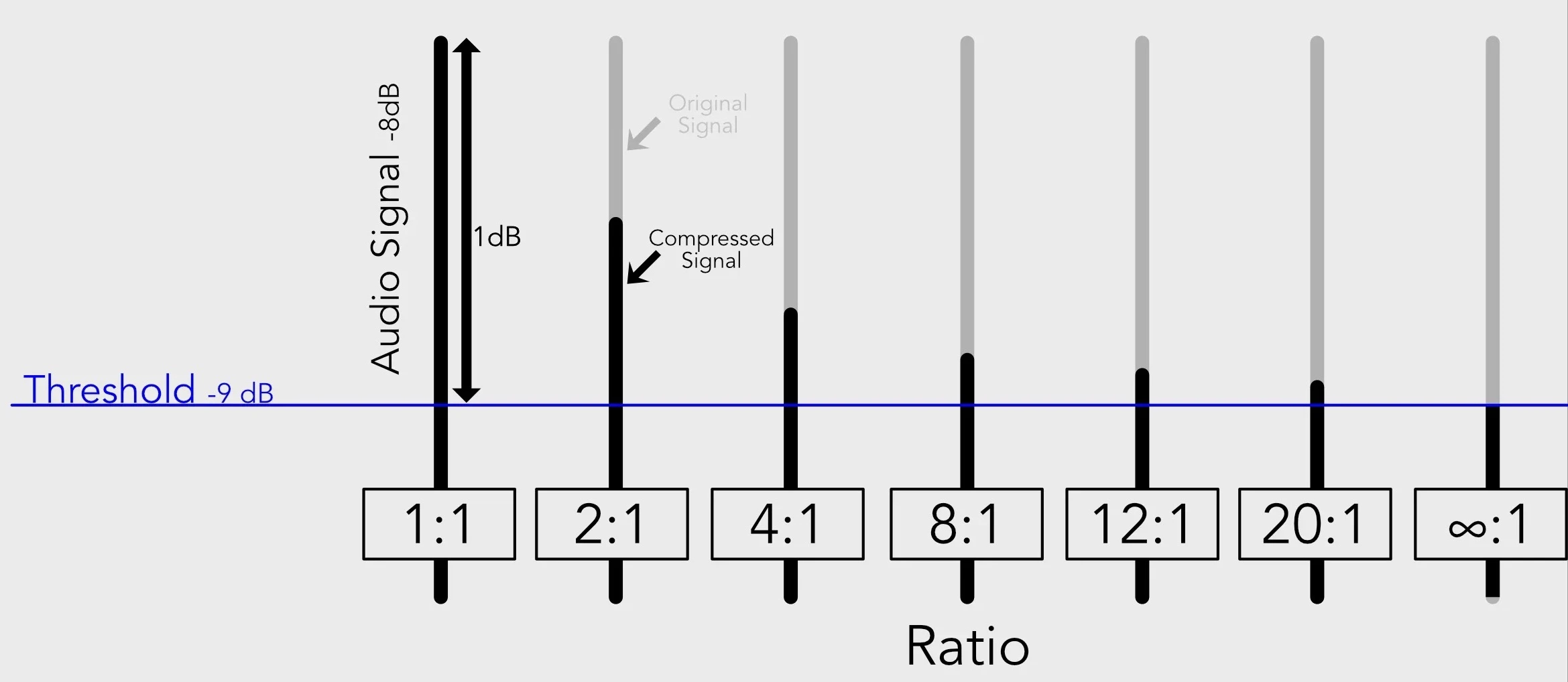 Compressor Ratio