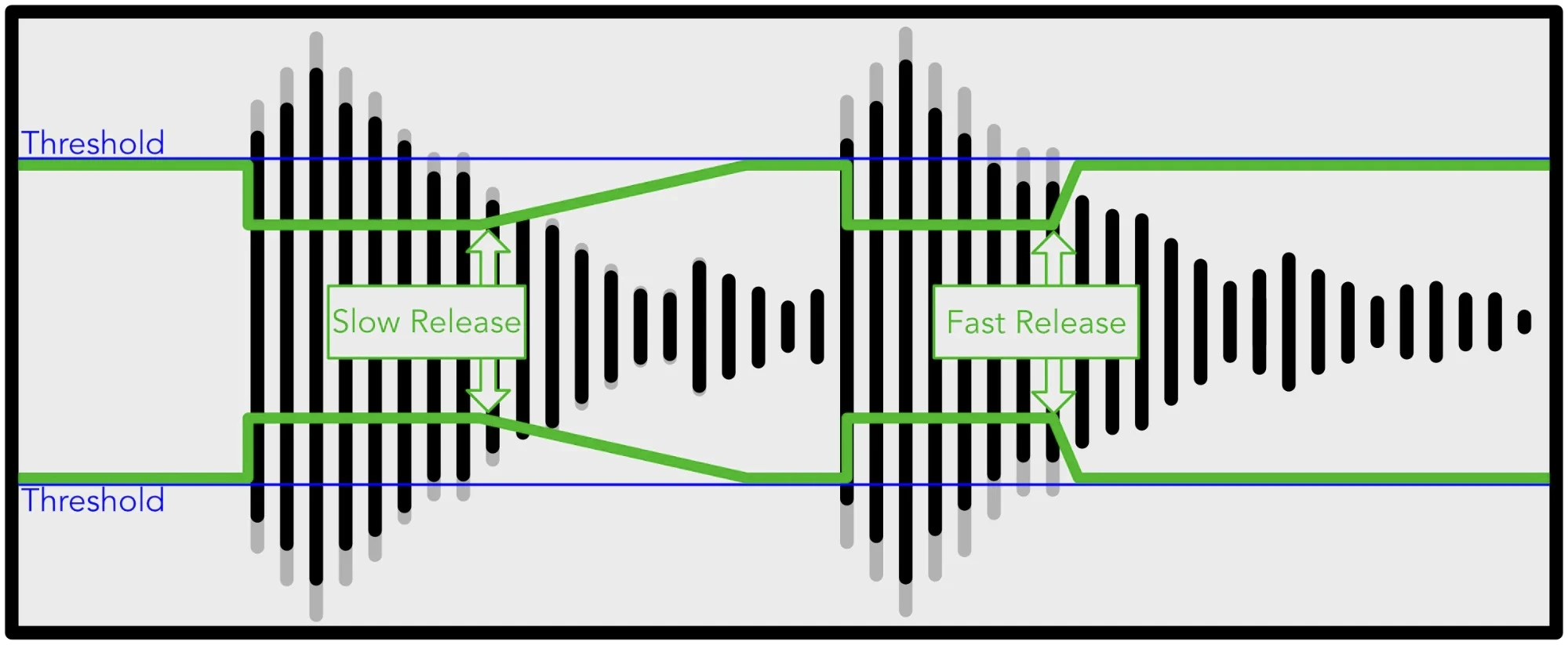 Slow Release and Fast Release