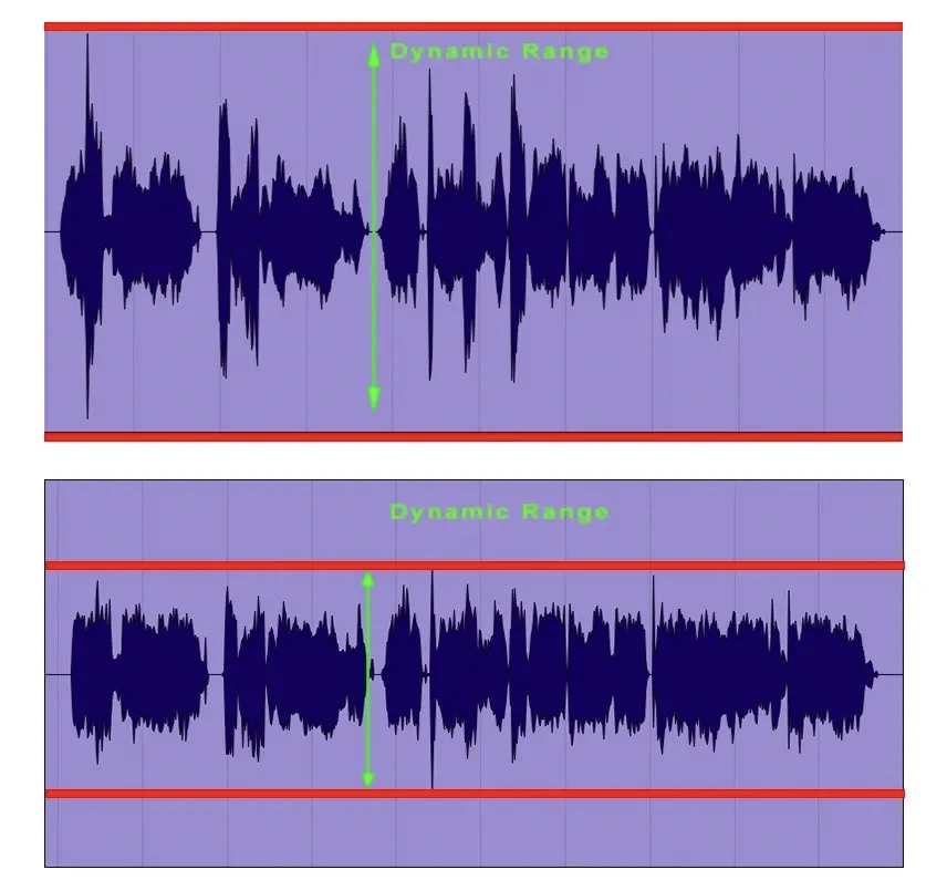 Dynamic Range