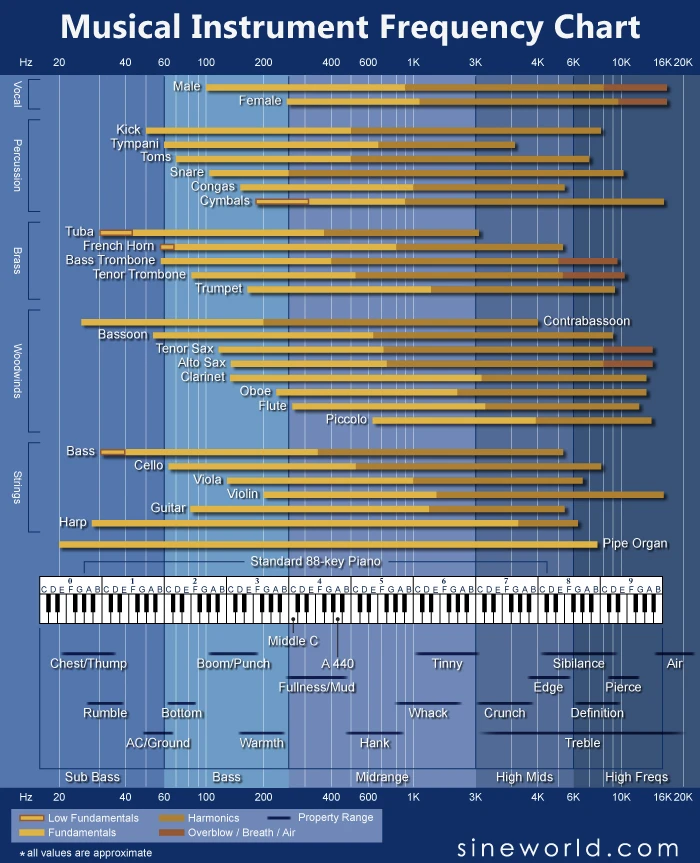 Music Instruments