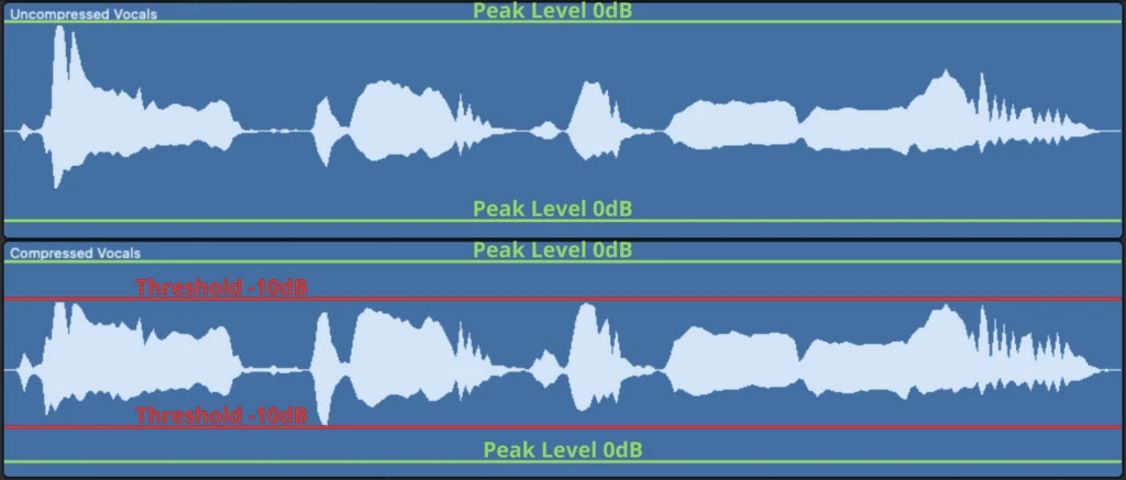 Taming Peaks