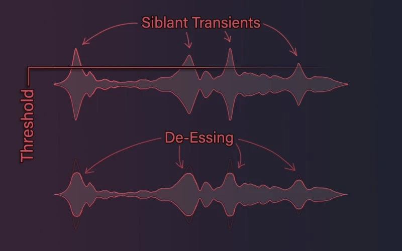 De essing Sibilants