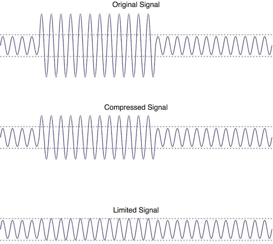 Audio Limiter 2 - Difference