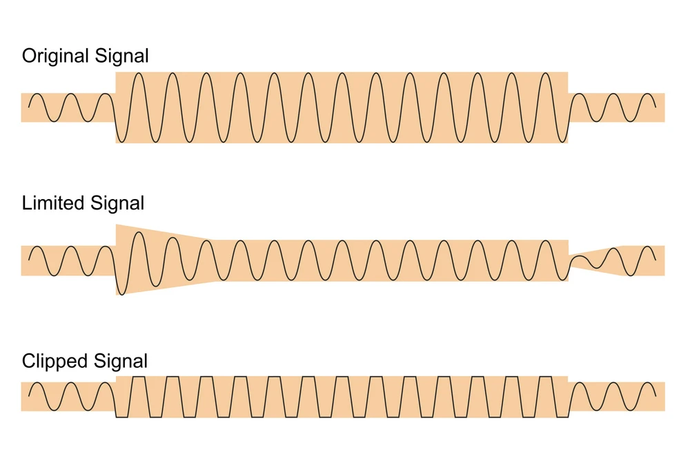 Limited Signal