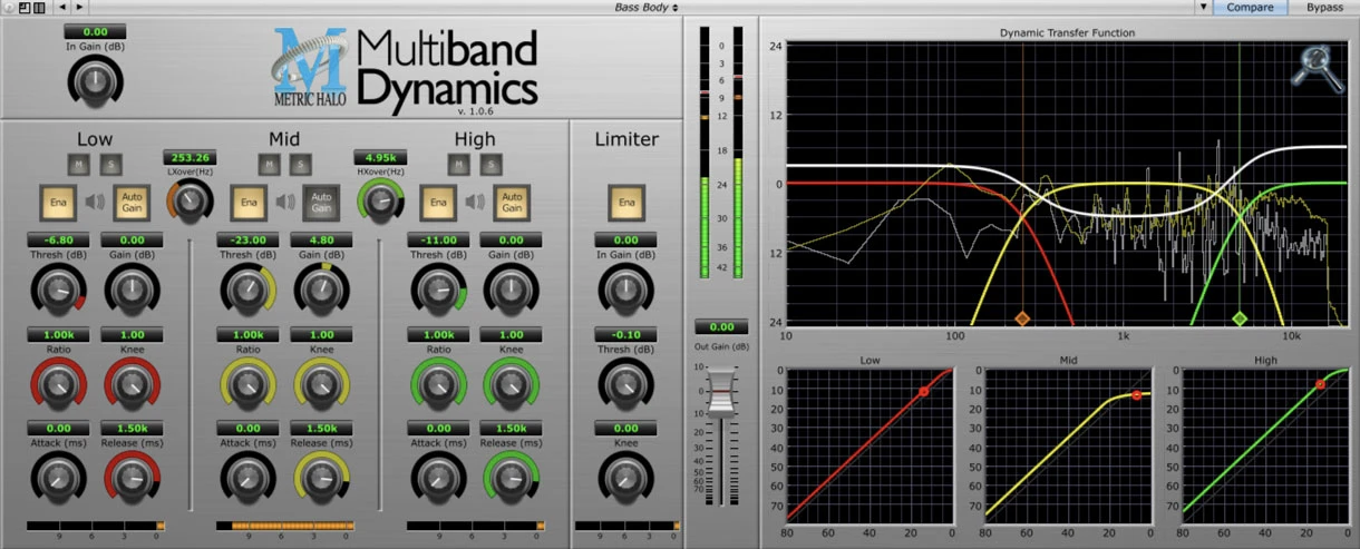 Multiband Audio Limiter