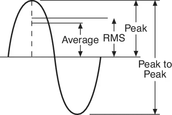 Audio Limiter 4 - iZotope Peak Limiter