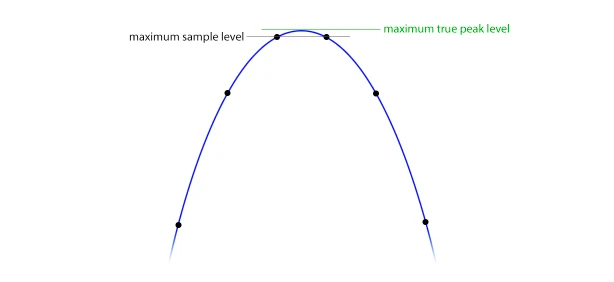 True Peak Limiter 1