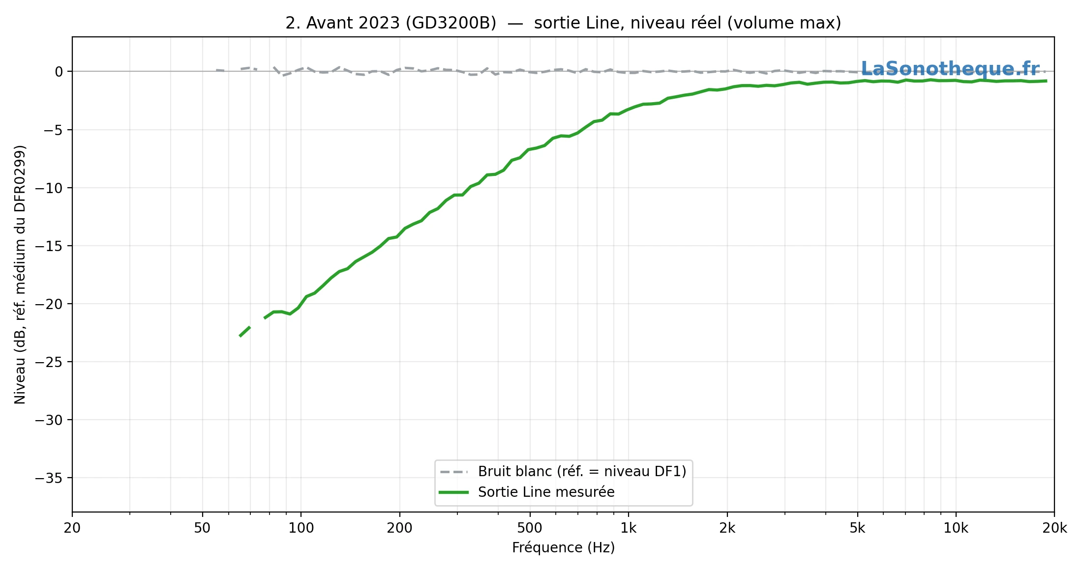 Reponse line 2 avant2023