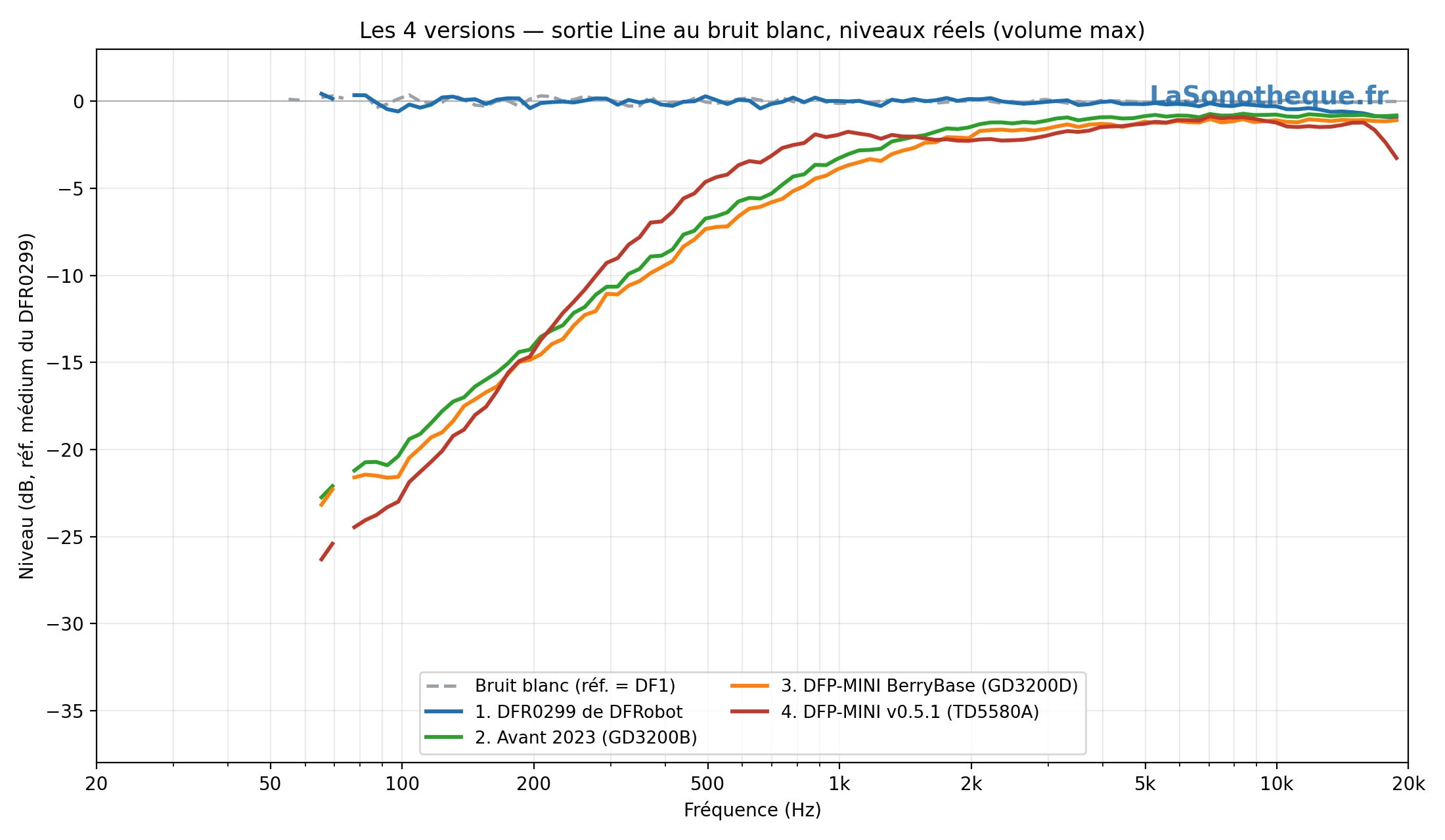 Reponse line comparatif 4