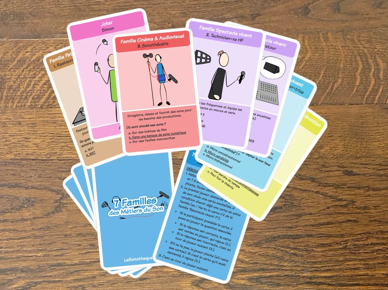 Jeu7FamillesDesMetiersDuSon