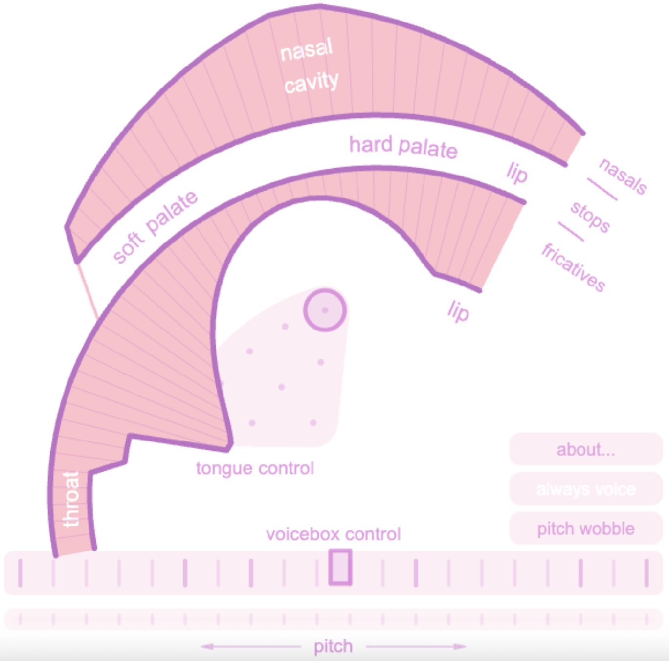 Dood al pinktrombone